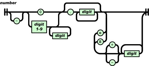 The Shape of Code » Automatically generating railroad ...