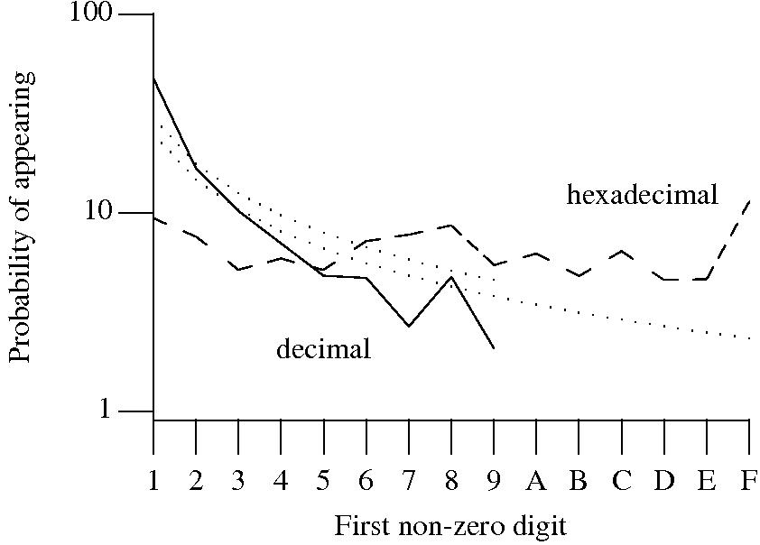 Program For Converting Hexadecimal To Decimal In C